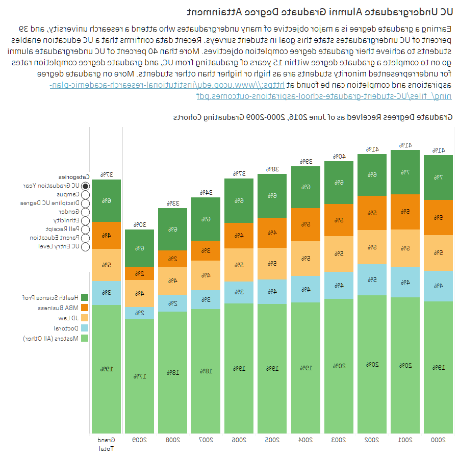 thumbnail of graph