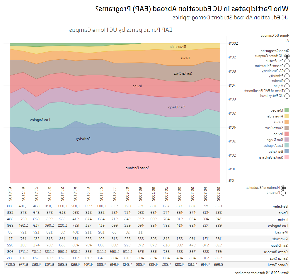 thumbnail of graphs