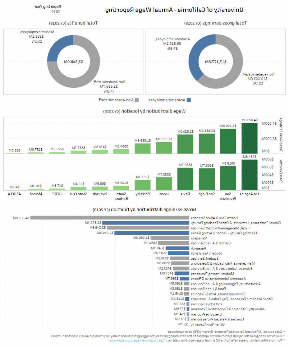 thumbnail of graphs