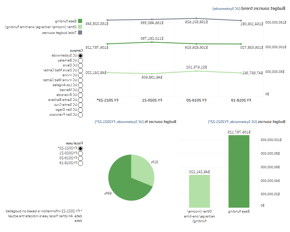 Community safety budget and workforce dashboard image