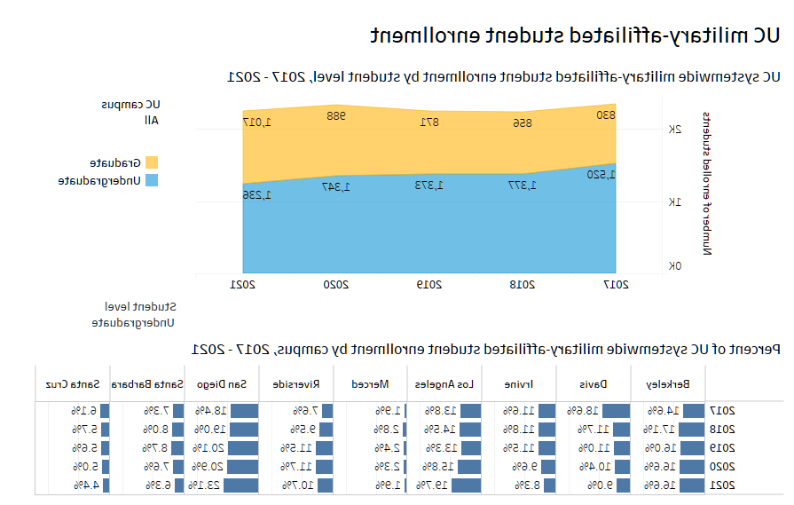 thumbnail of dashboard