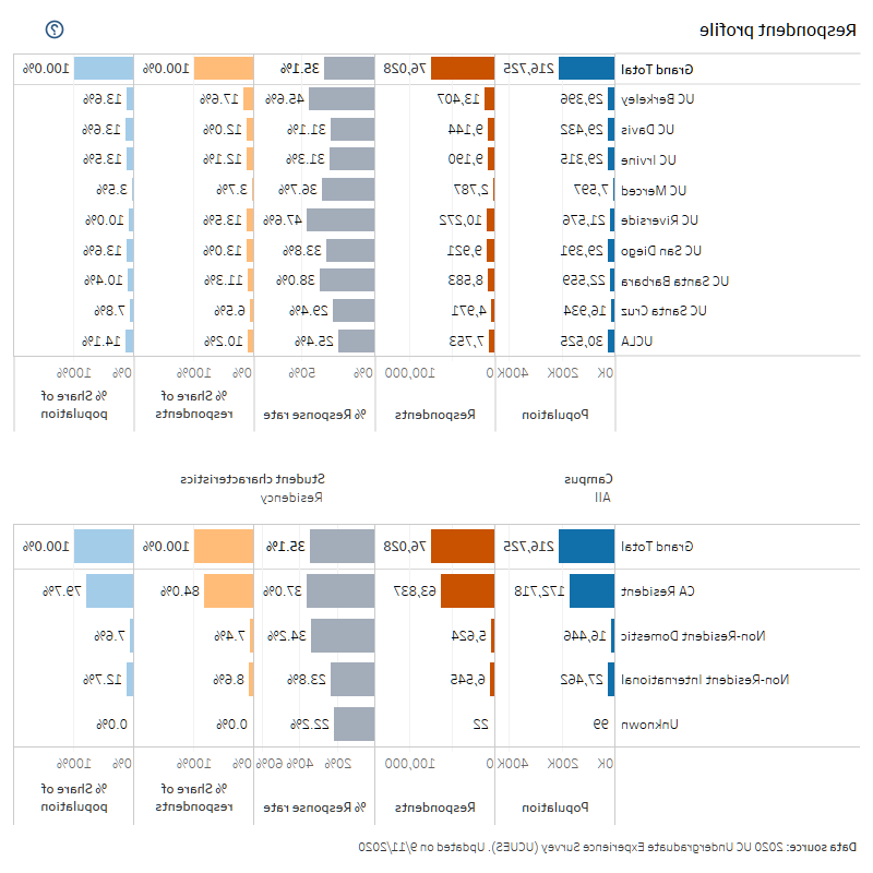 thumbnail of graphs